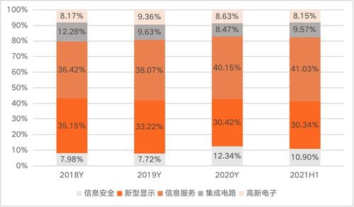 信創四巨頭之一中國電子 總部遷駐深圳，全力打造網信產業央企核心力量